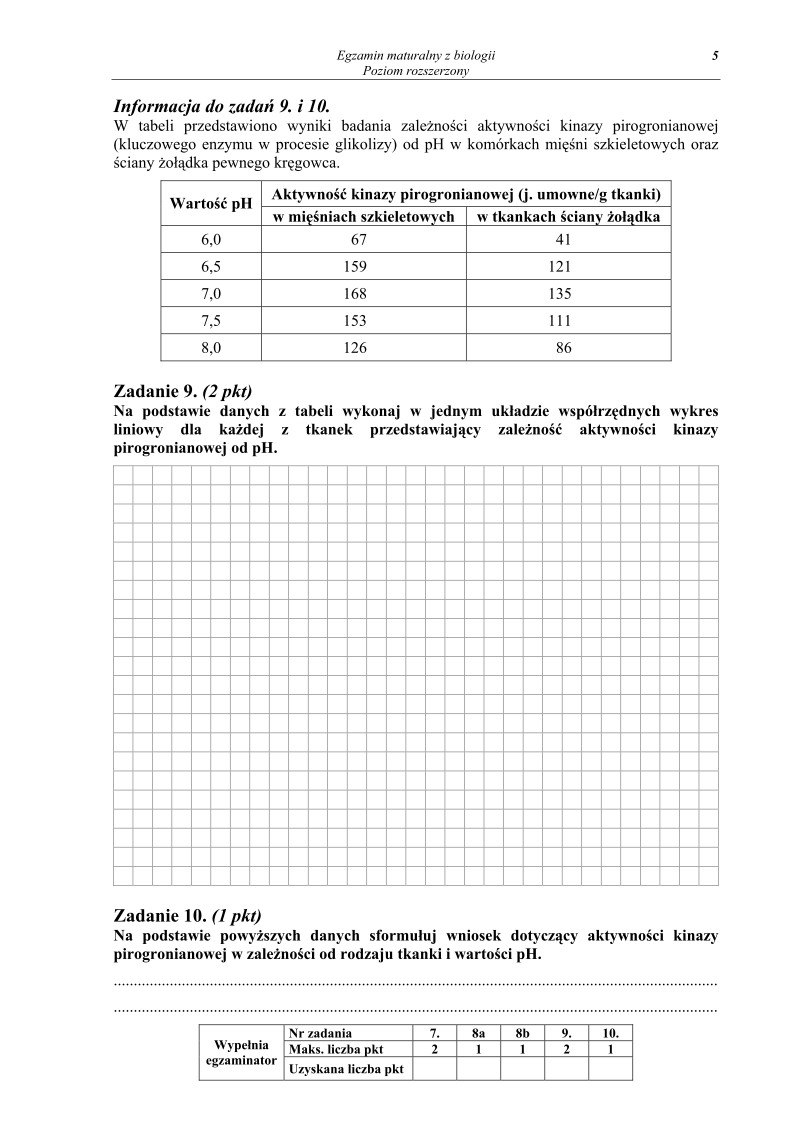 Pytania - biologia, p. rozszerzony, matura 2011-strona-05