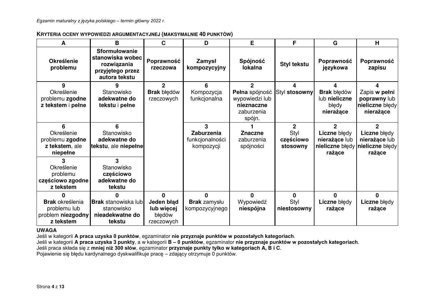 odpowiedzi - język polski rozszerzony - matura 2022 - maj-04