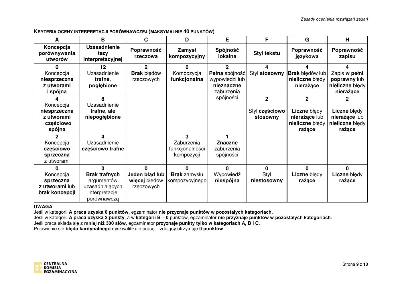 odpowiedzi - język polski rozszerzony - matura 2022 - maj-09