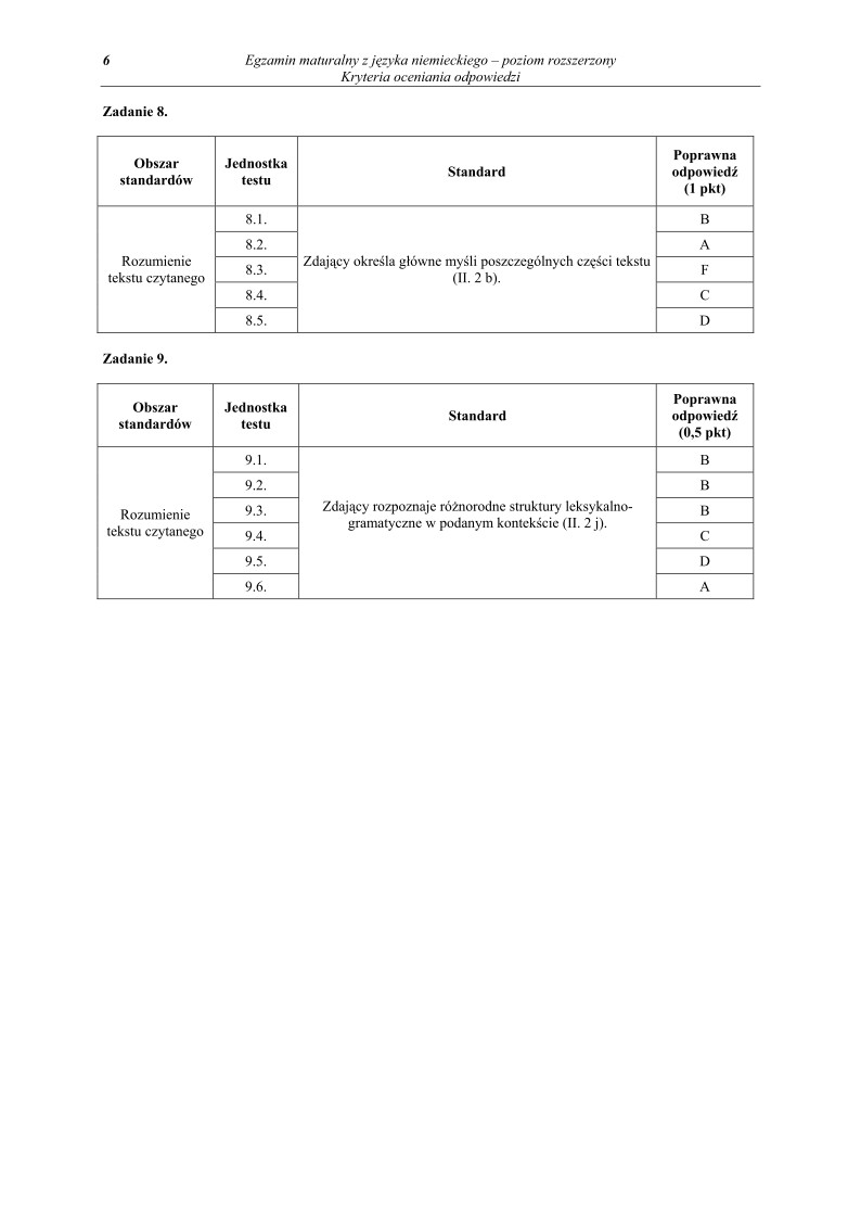Odpowiedzi - jezyk niemiecki, p. rozszerzony, matura 2011-strona-06