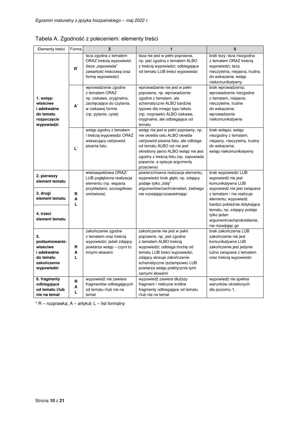 odpowiedzi - język hiszpański dwujęzyczny - matura 2022 - maj-10