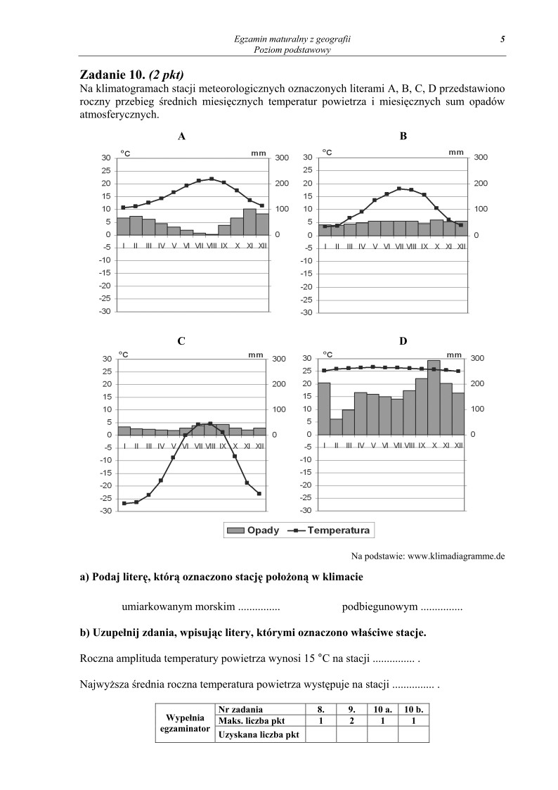 Pytania - geografia, p. podstawowy, matura 2011-strona-05