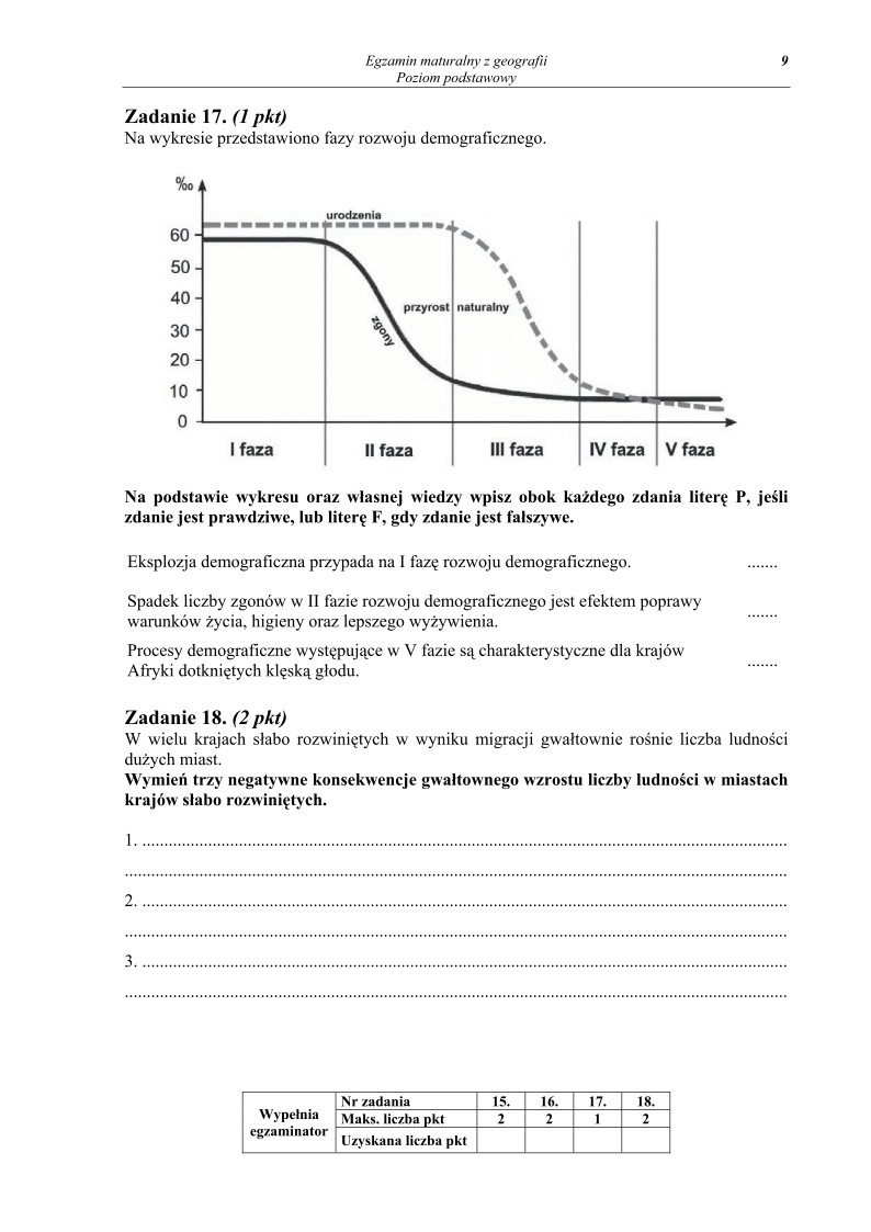 Pytania - geografia, p. podstawowy, matura 2011-strona-09