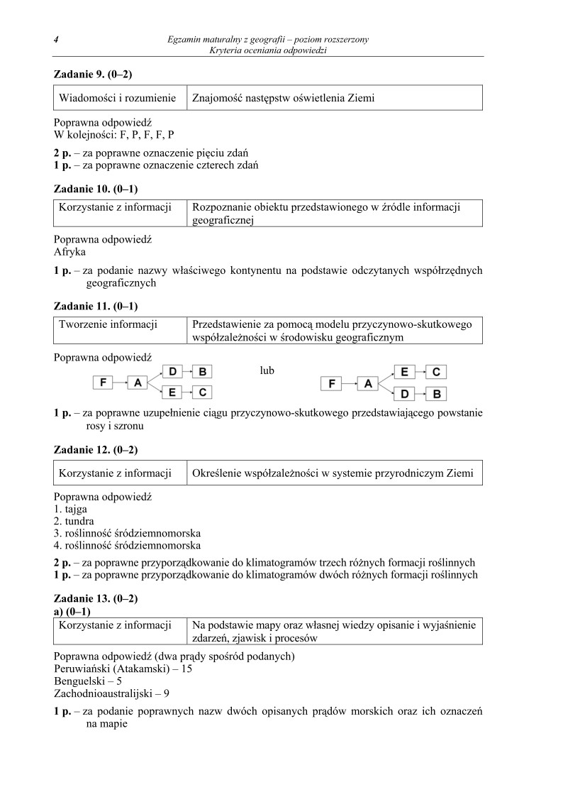 Odpowiedzi - geografia, p. rozszerzony, matura 2011-strona-04