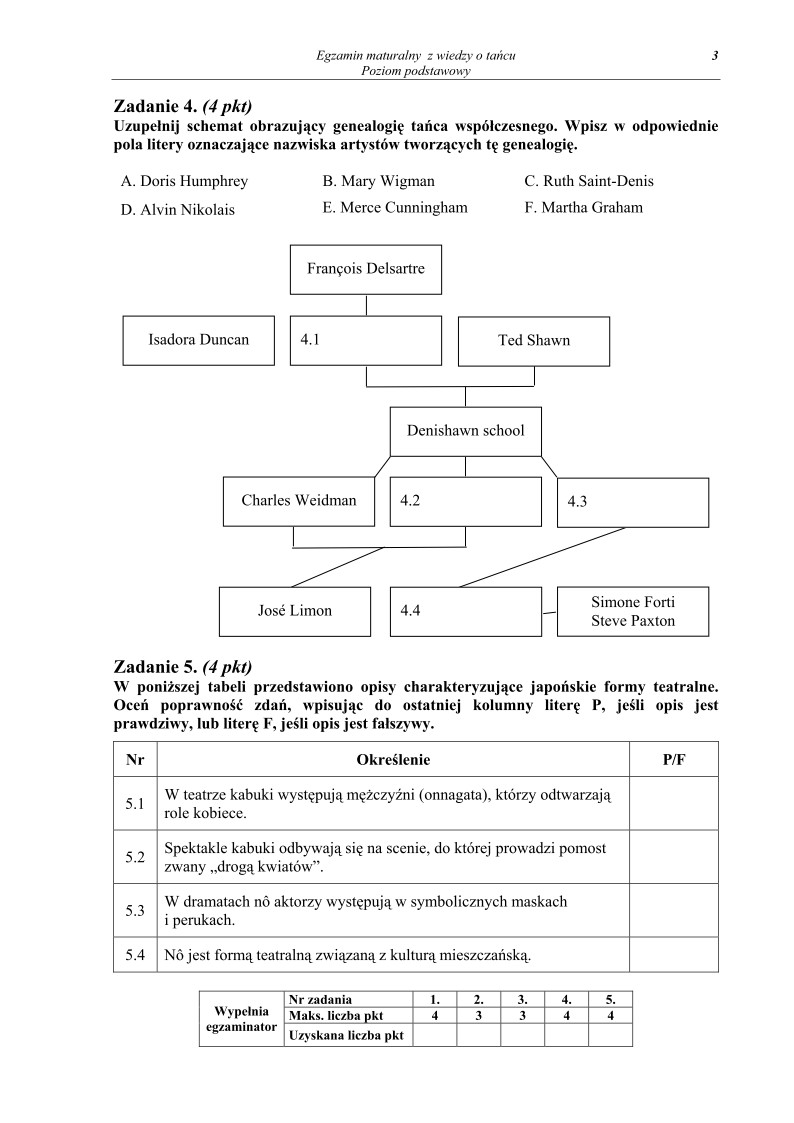 Pytania - wiedza o tancu, p. podstawowy, matura 2011-strona-03