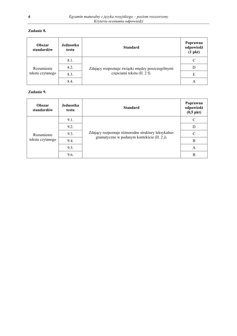 Odpowiedzi - jezyk rosyjski, p. rozszerzony, matura 2011-strona-06