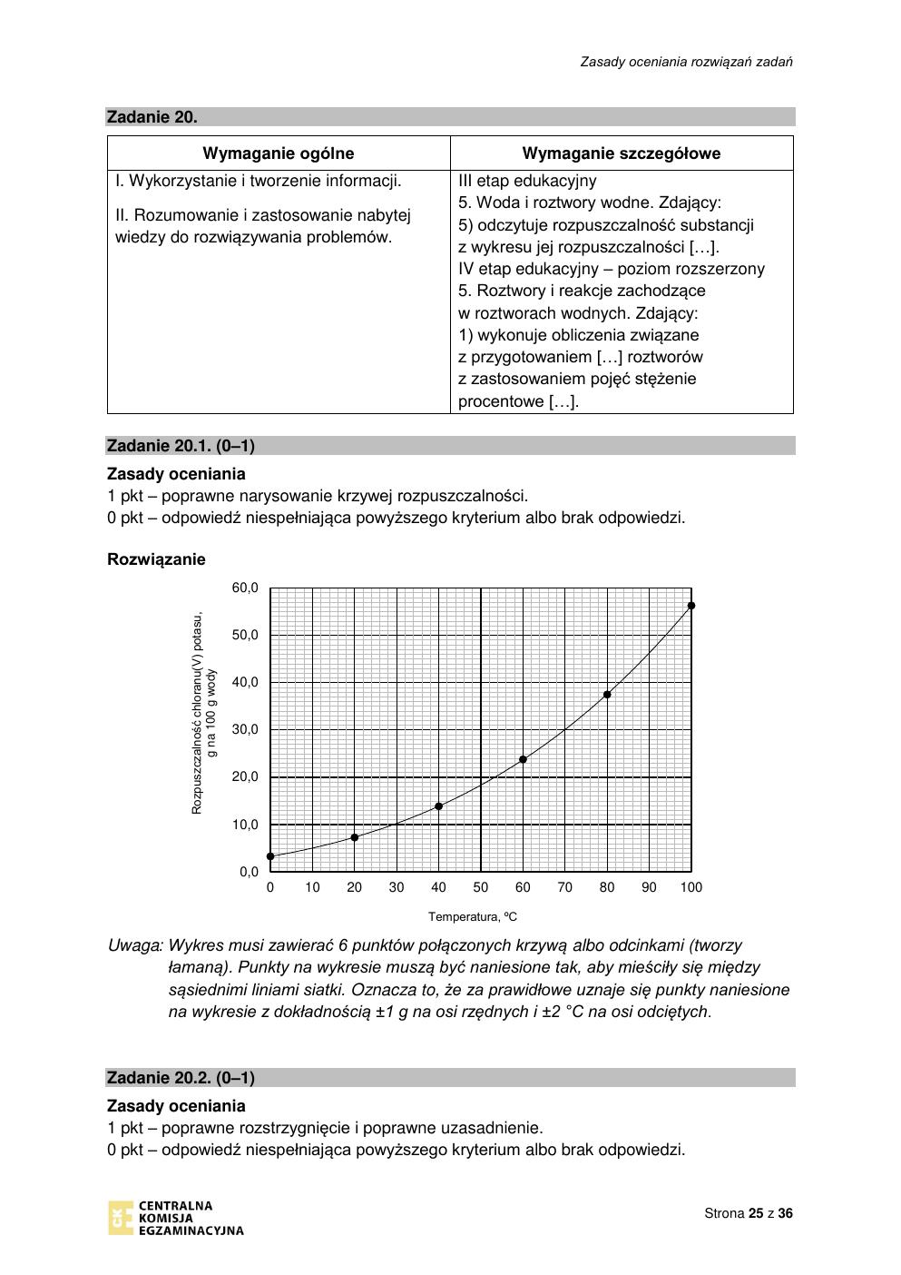 odpowiedzi - chemia rozszerzony - matura 2022 - maj-25