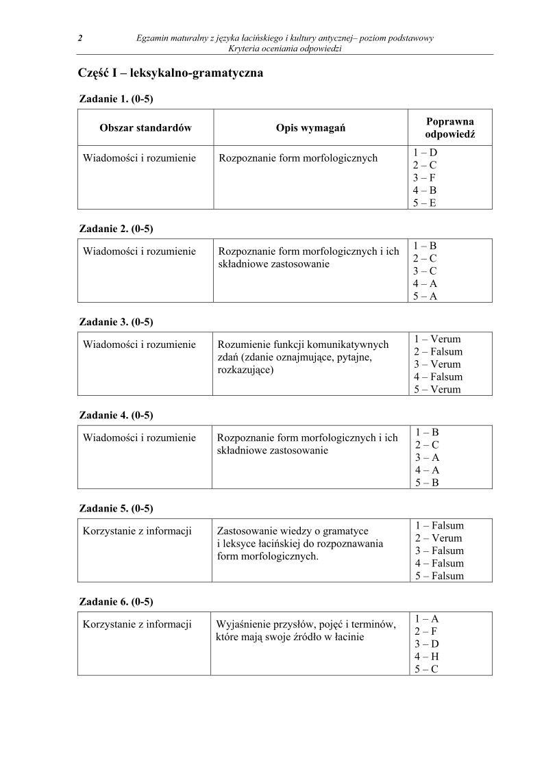 Odpowiedzi - jezyk lacinski i kultury antycznej, p. podstawowy, matura 2011-strona-02