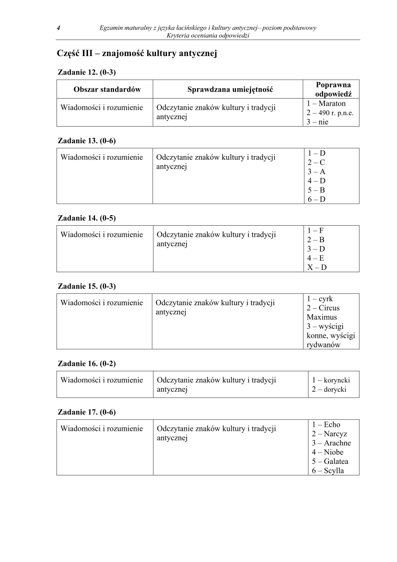 Odpowiedzi - jezyk lacinski i kultury antycznej, p. podstawowy, matura 2011-strona-04