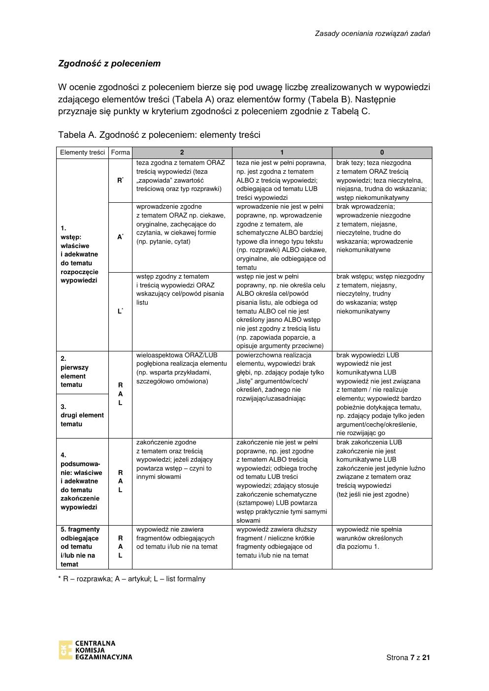 odpowiedzi - język włoski rozszerzony - matura 2022 - maj-07