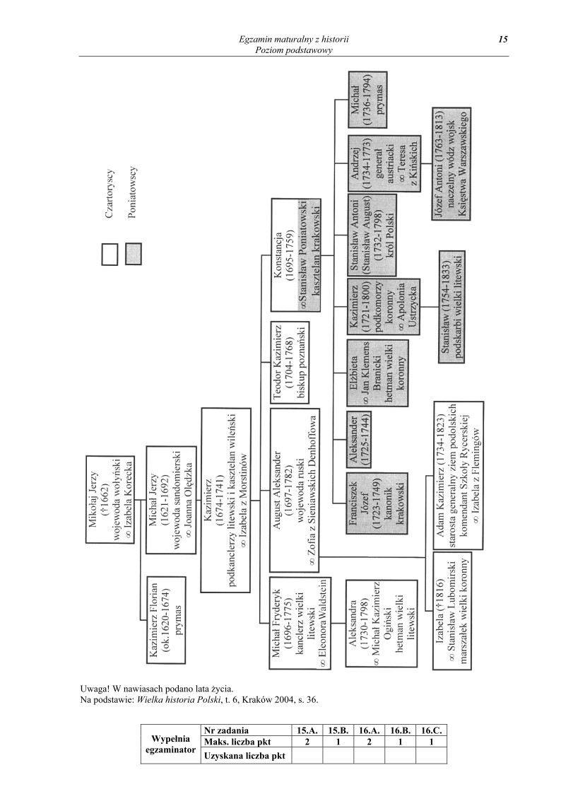 Pytania - historia, p. podstawowy, matura 2011-strona-15