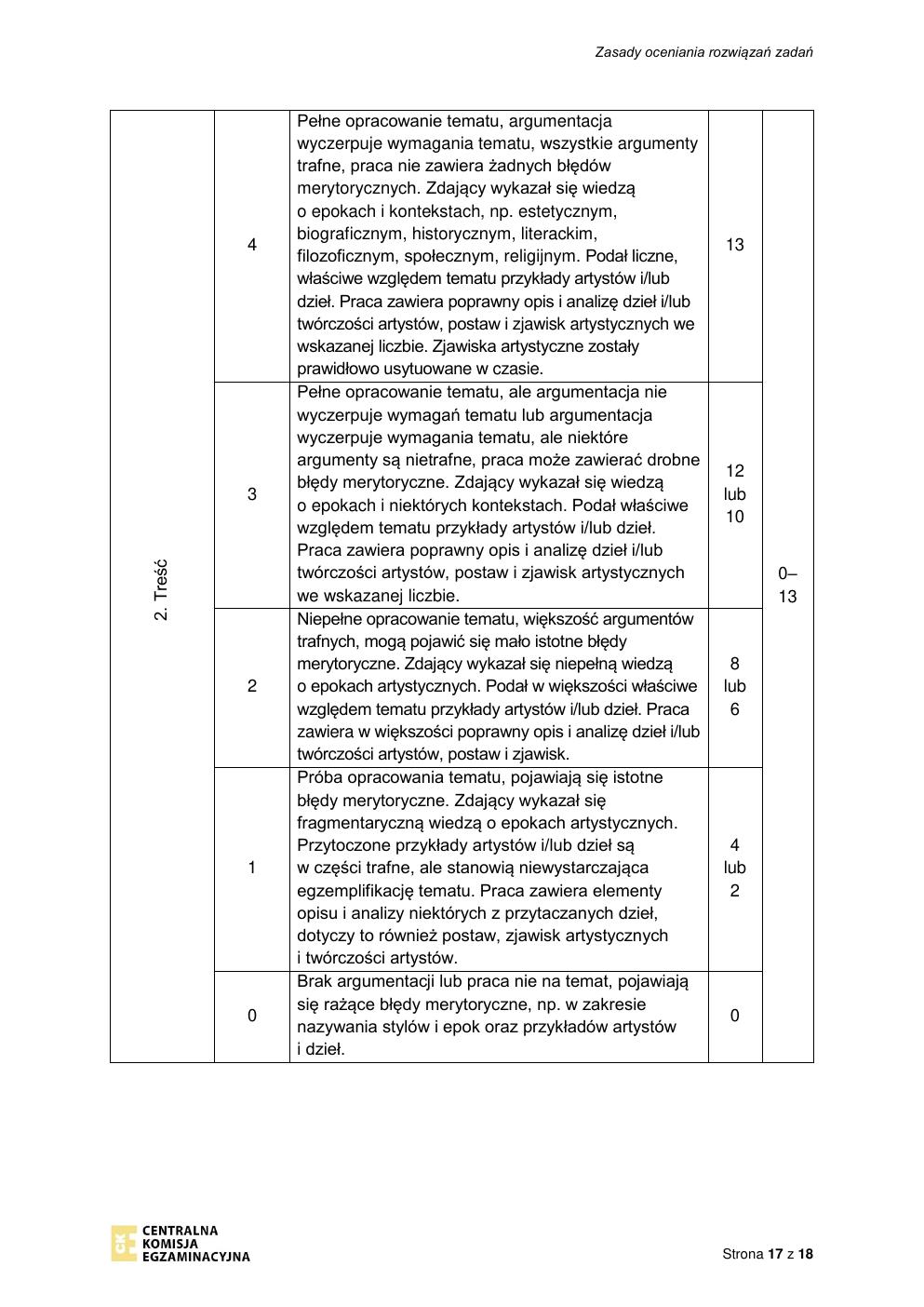 odpowiedzi - historia sztuki rozszerzony - matura 2022 - maj-17