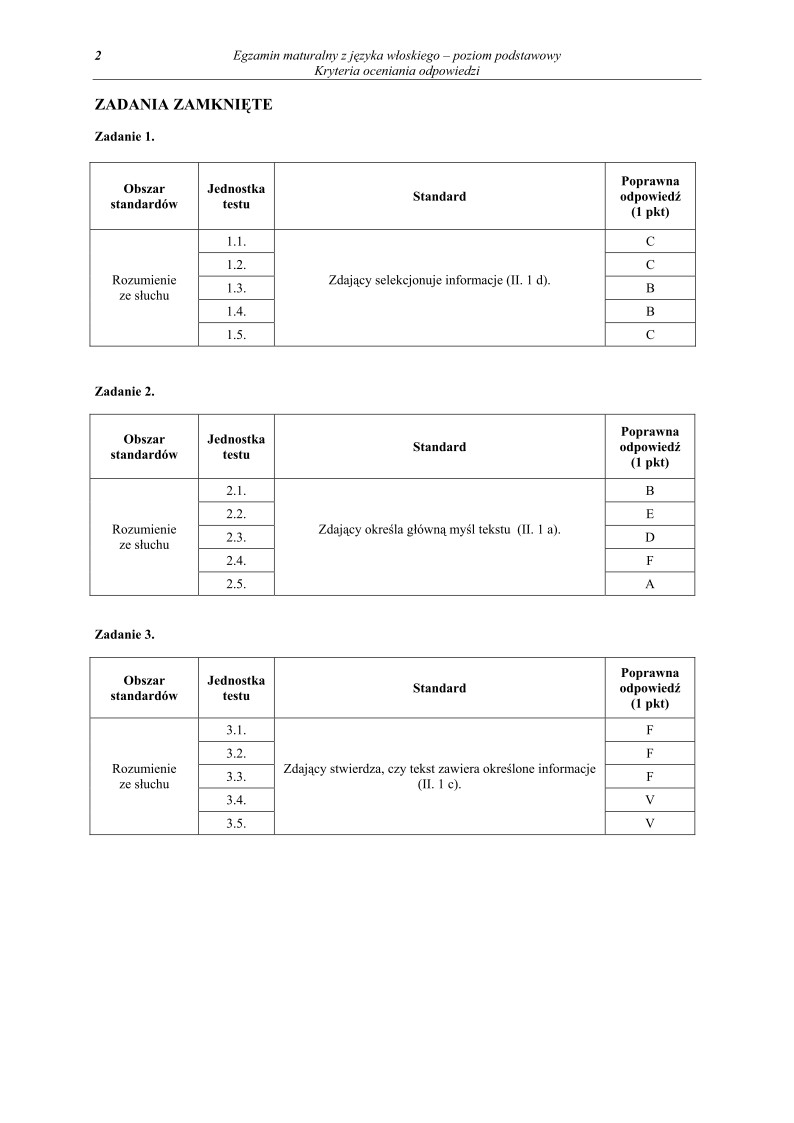 Odpowiedzi - jezyk wloski, p. podstawowy, matura 2011-strona-02