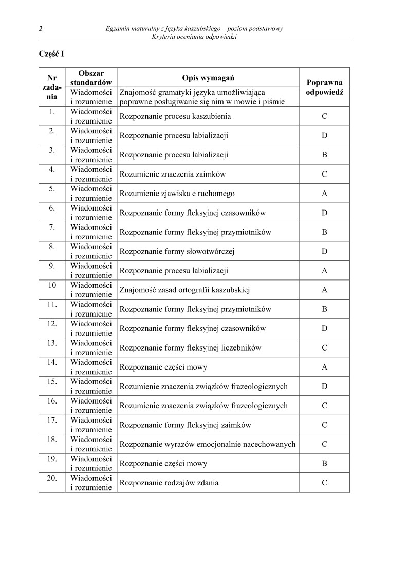 Odpowiedzi - jezyk kaszubski, p. podstawowy, matura 2011-strona-02