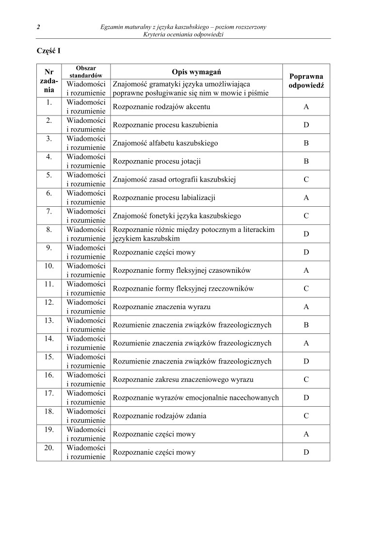odpowiedzi - jezyk kaszubski, p. rozszerzony, matura 2011-strona-02