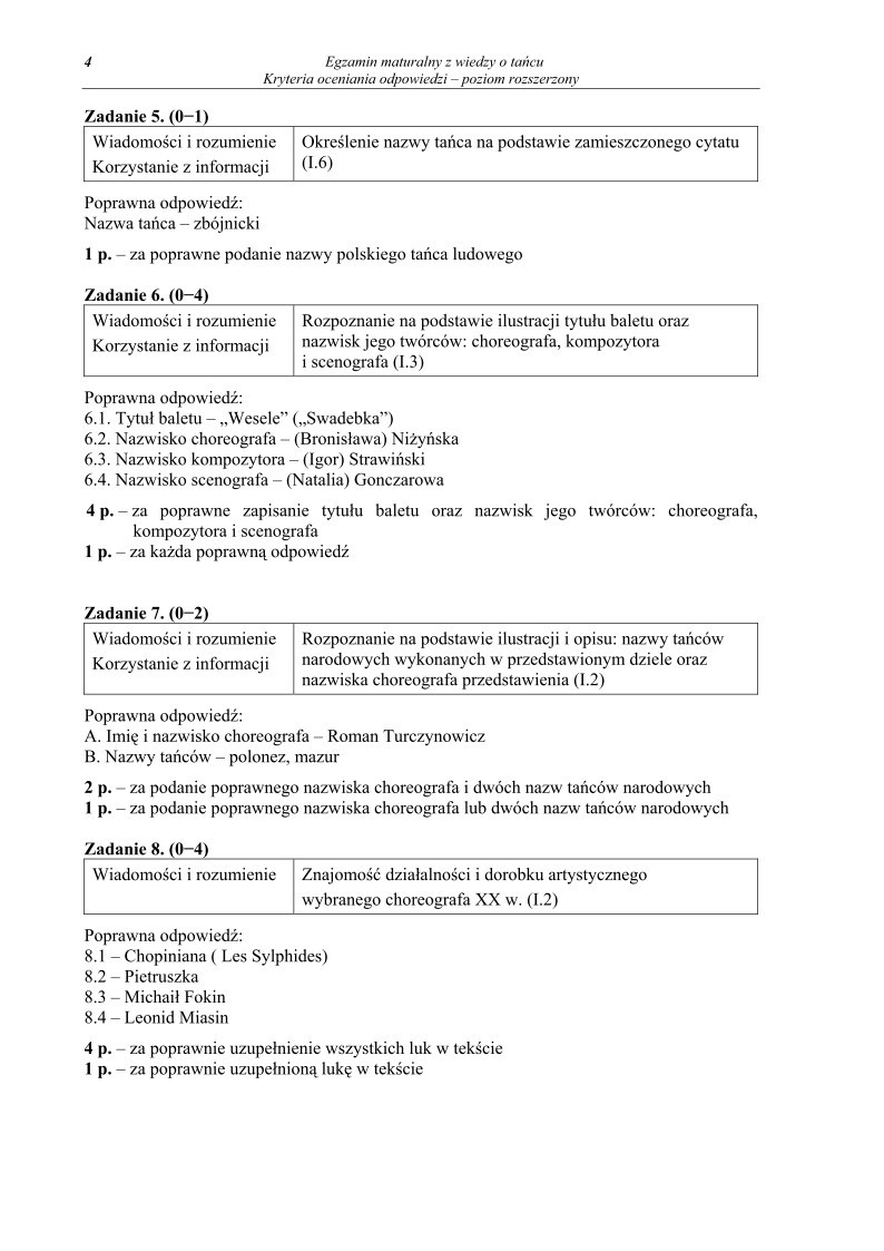 Odpowiedzi - wiedza o tancu, p. rozszerzony, matura 2012-strona-04