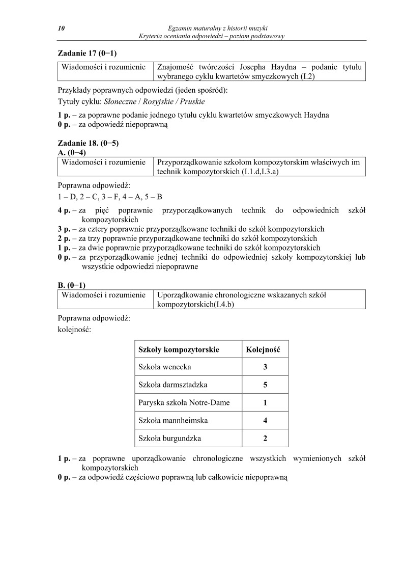 Odpowiedzi - historia muzyki, p. podstawowy, matura 2012-strona-10