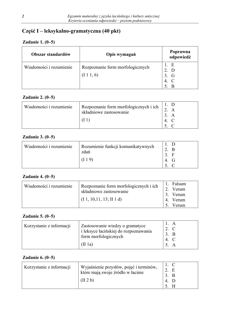 Odpowiedzi - jezyk antyczny i kultura antyczna, p. podstawowy, matura 2012-strona-02