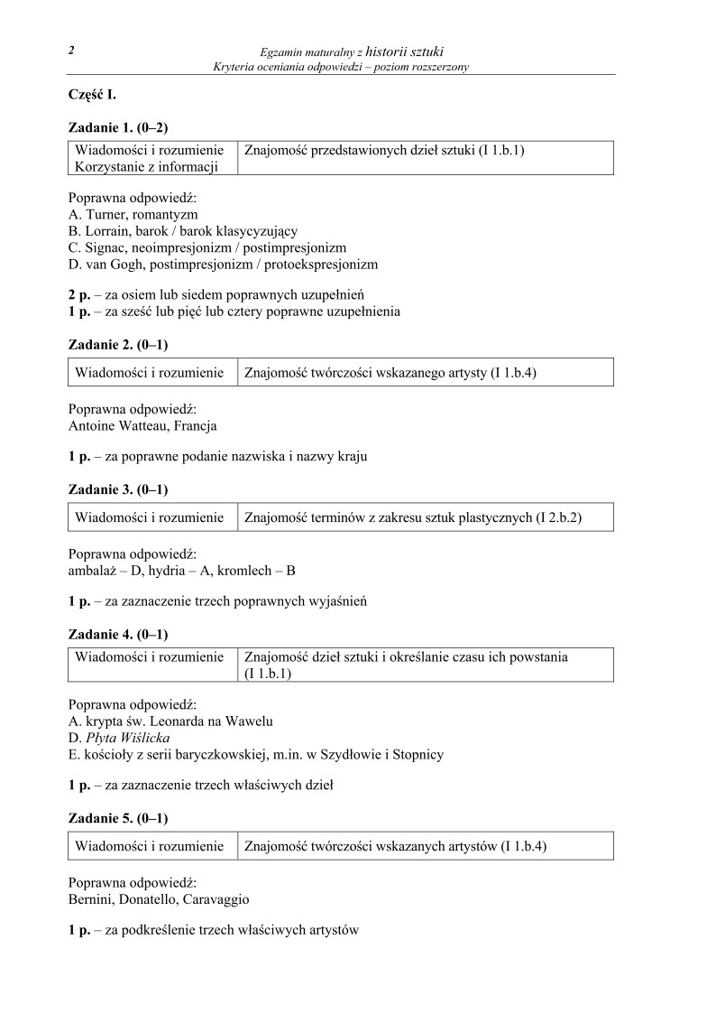 Odpowiedzi - historia sztuki, p. rozszerzony, matura 2012-strona-02