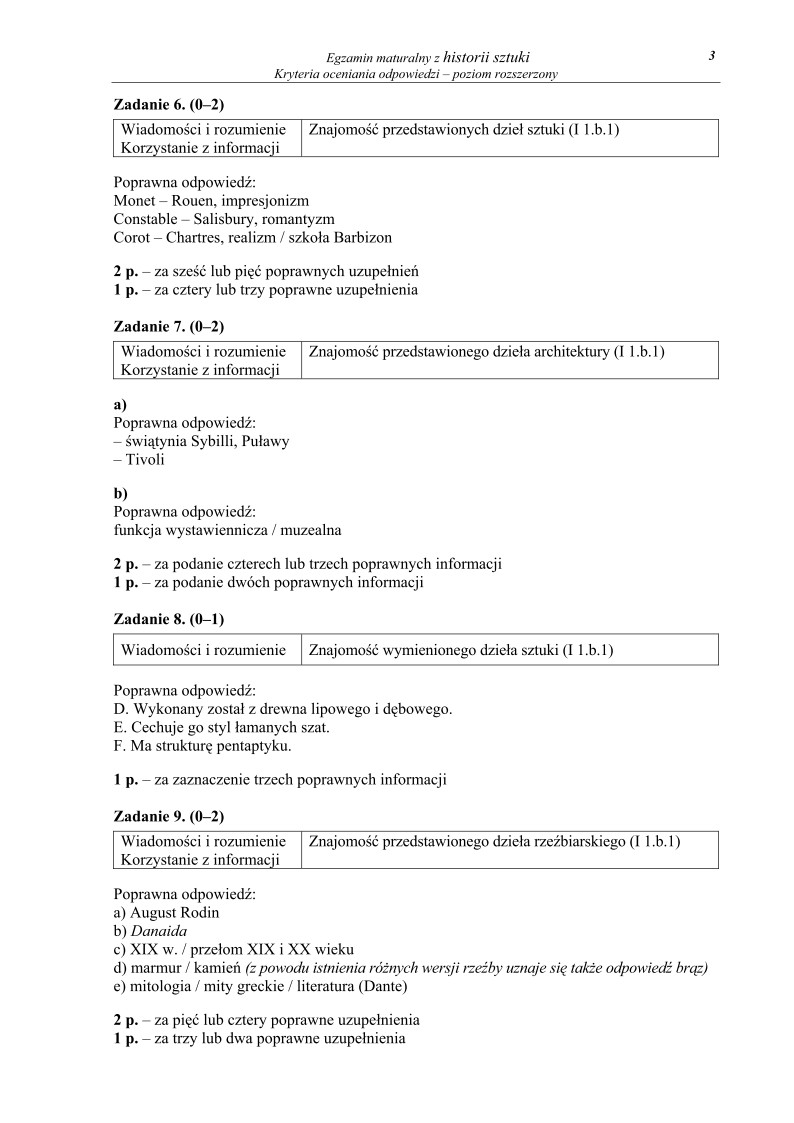 Odpowiedzi - historia sztuki, p. rozszerzony, matura 2012-strona-03