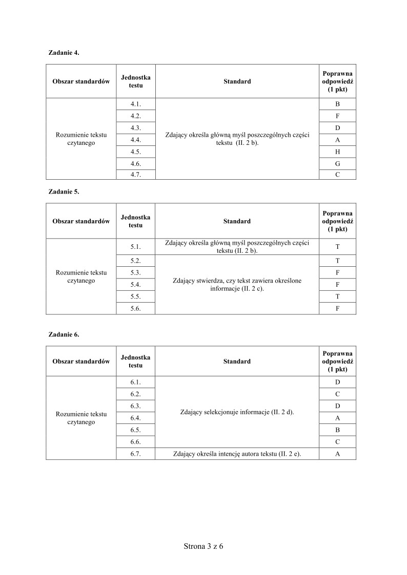 Odpowiedzi - angielski,p. podstawowy, matura 2012-strona-03