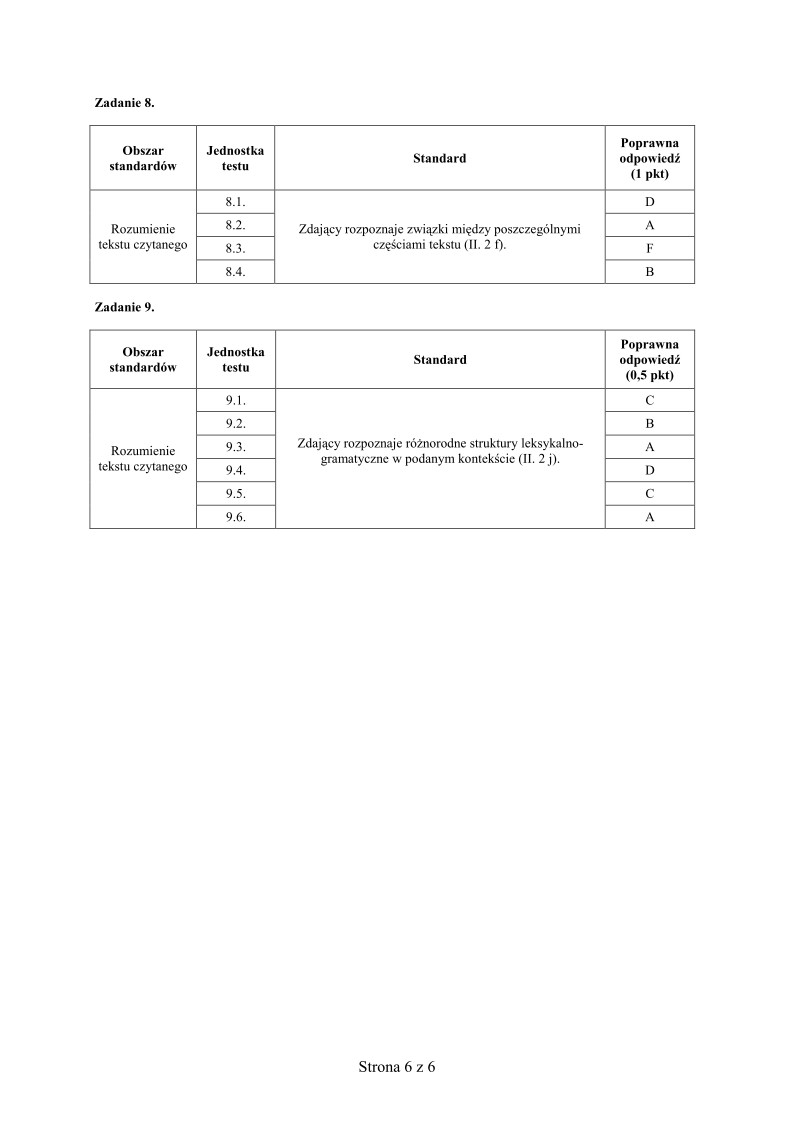 Odpowiedzi - angielski, p. rozszerzony, matura 2012-strona-06