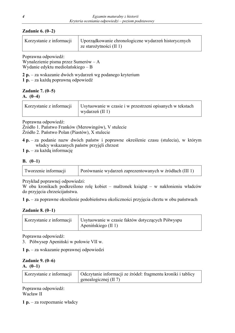 Odpowiedzi - historia, p. podstawowy, matura 2012-strona-04