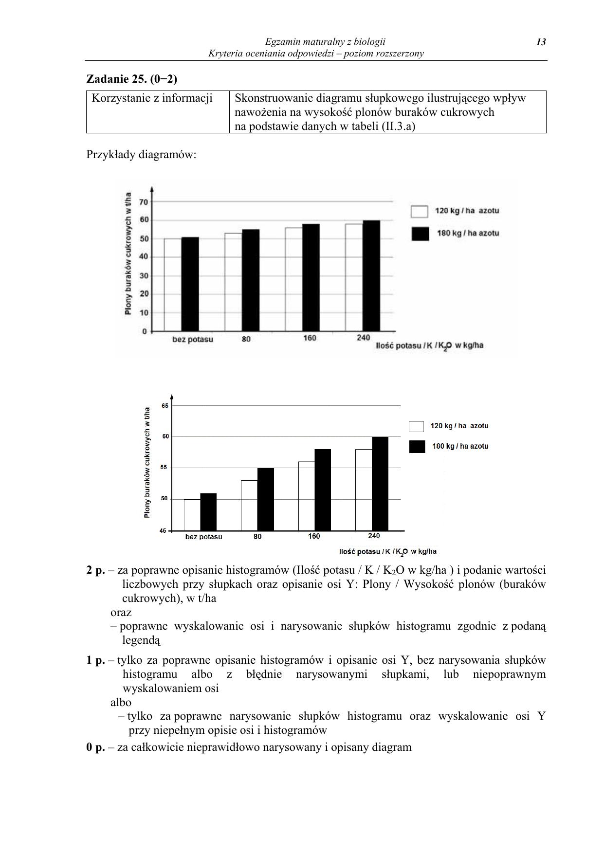 odpowiedzi-biologia-poziom-rozszerzony-matura-2012-13