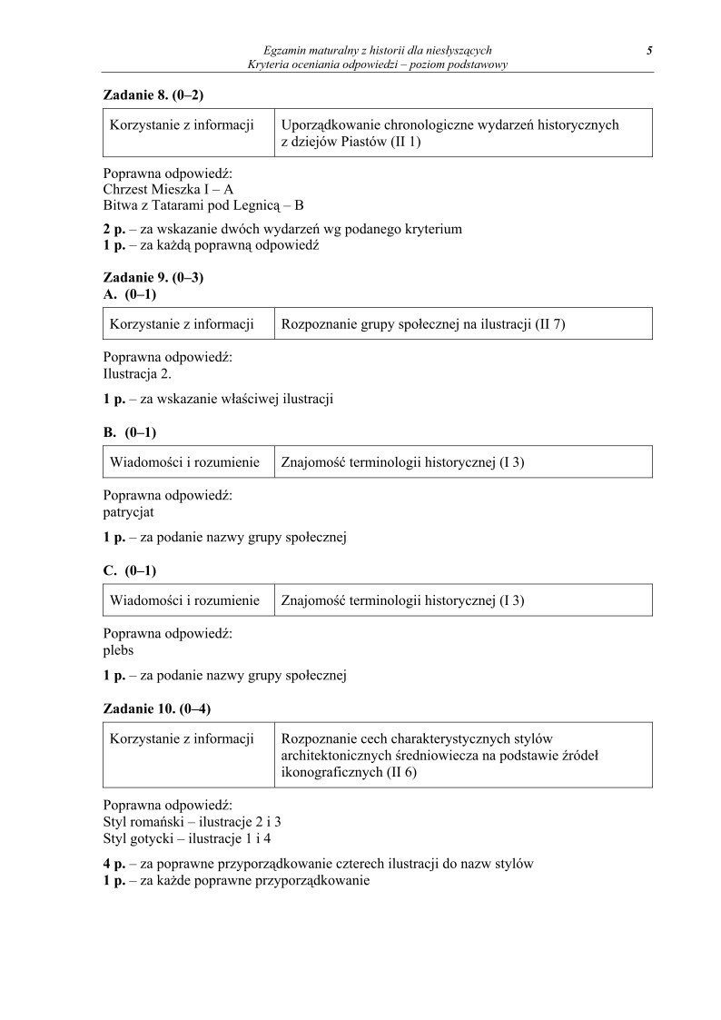 Odpowiedzi - historia dla osob nieslyszacych, matura 2012-strona-05