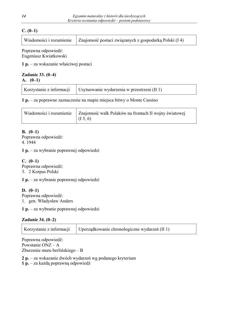 Odpowiedzi - historia dla osob nieslyszacych, matura 2012-strona-14