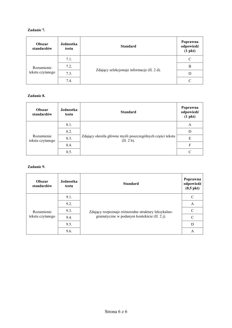Odpowiedzi - jezyk niemiecki, p. rozszerzony, matura 2012-strona-06