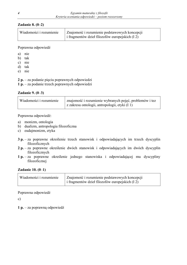 Odpowiedzi - filozofia, p. rozszerzony, matura 2012-strona-04