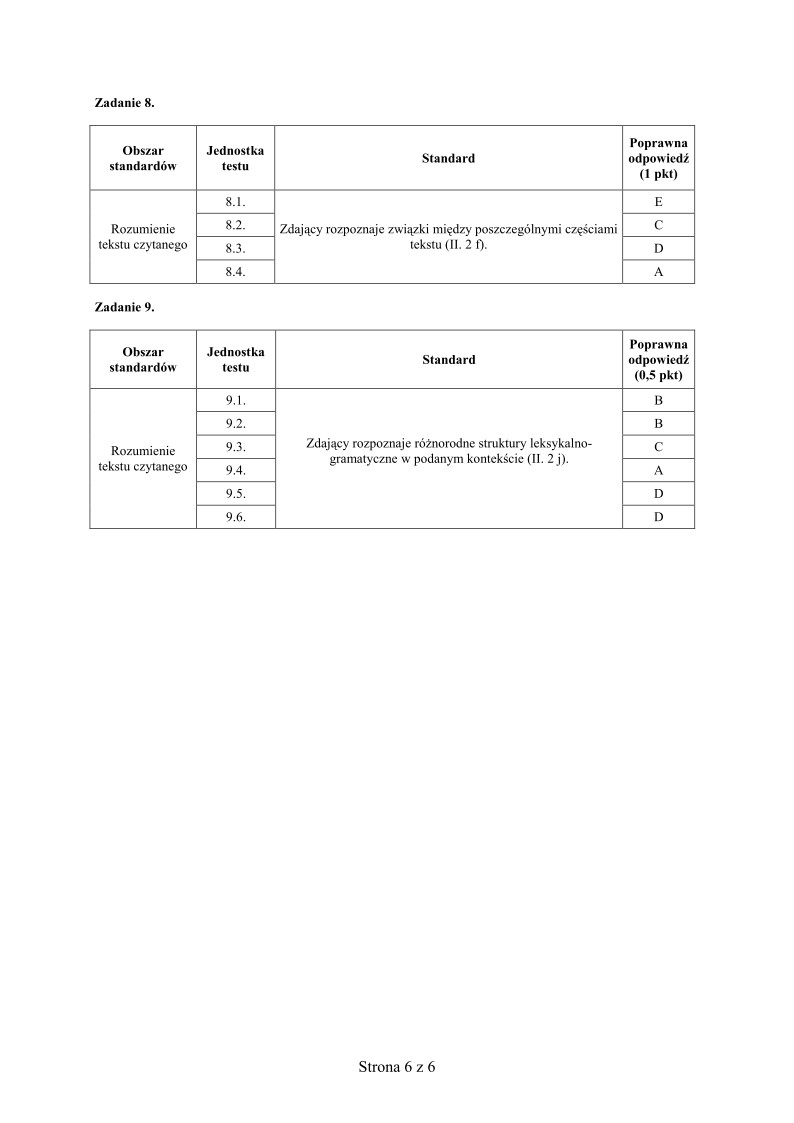 Odpowiedzi - jezyk francuski, p. rozszerzony, matura 2012-strona-06