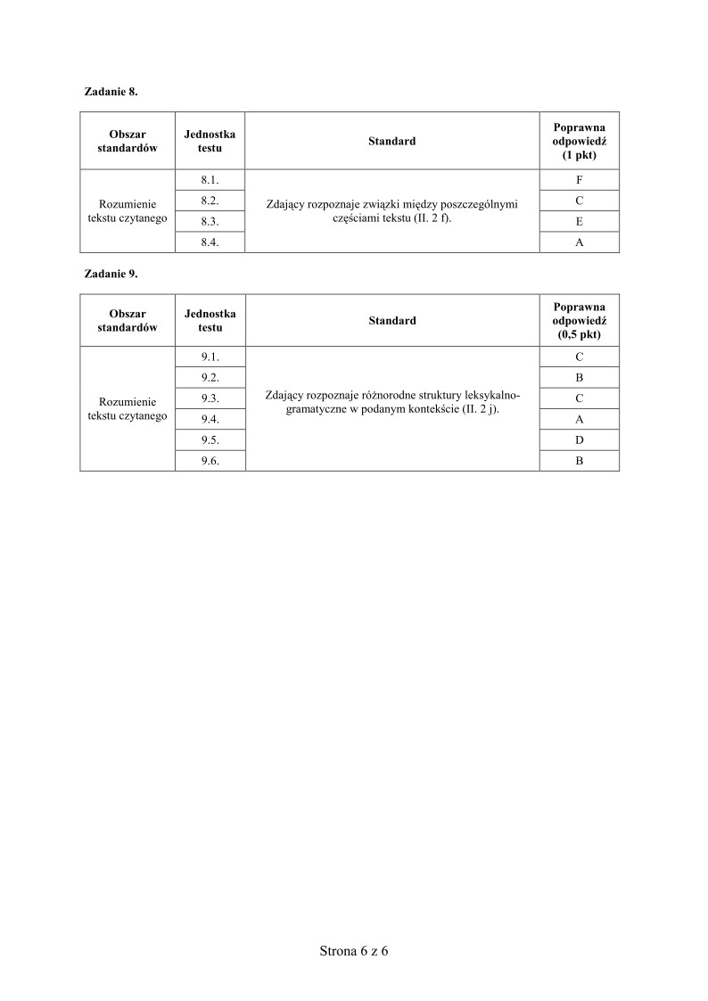 Odpowiedzi - jezyk hiszpanski, p. rozszerzony, matura 2012-strona-06