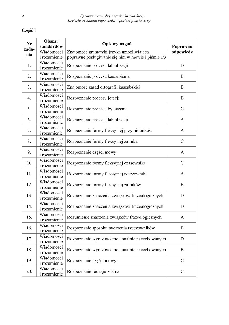 kaszubski, matura 2012, p. podstawowy - odpowiedzi -strona-02