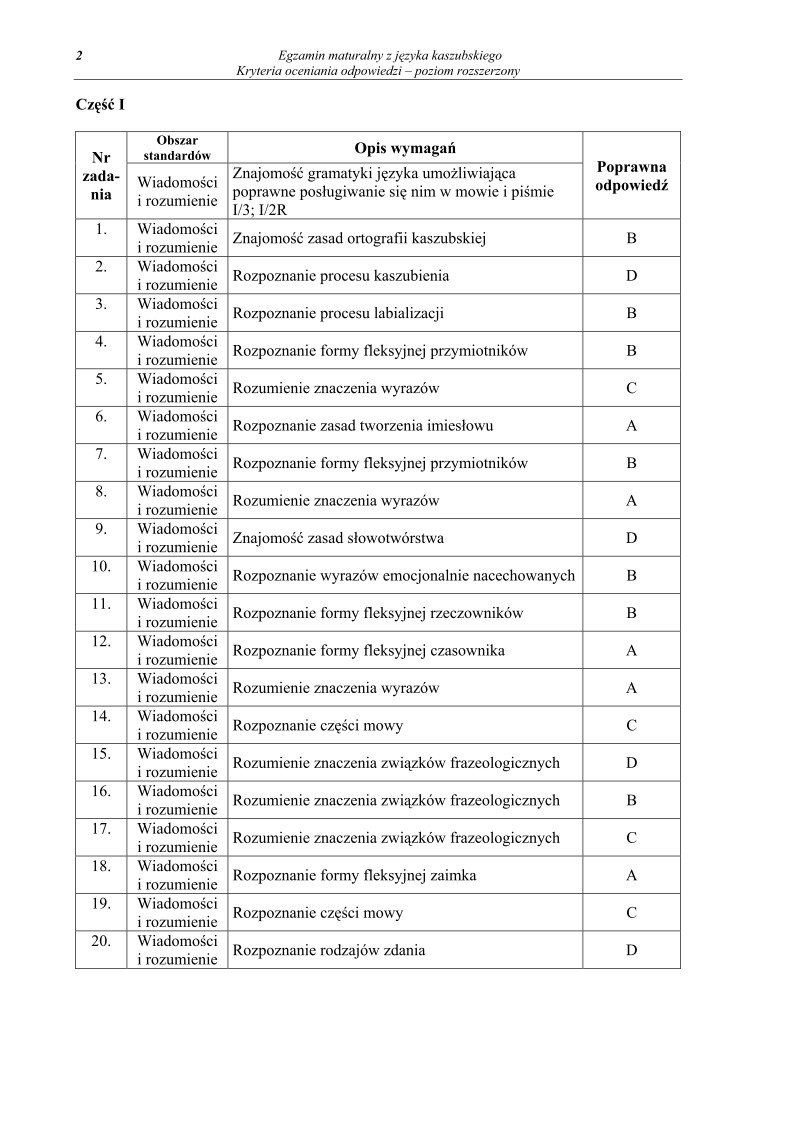 kaszubski, matura 2012, p. rozszerzony- odpowiedzi -strona-02