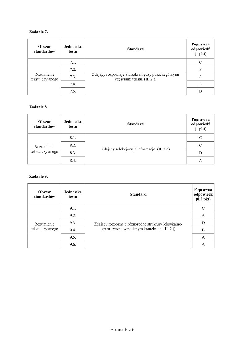 wloski, matura 2012, poziom rozszerzony - odpowiedzi -strona-06