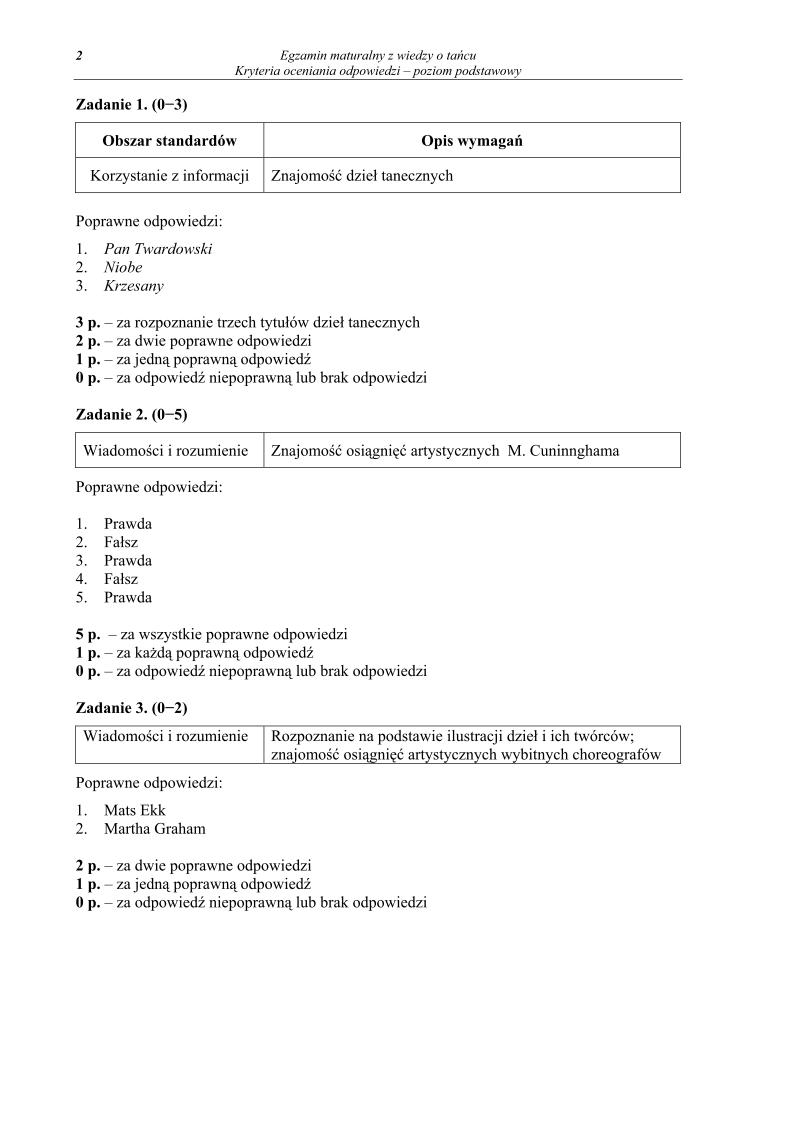 odpowiedzi - wiedza o tancu, p. podstawowy, matura 2013-strona-02