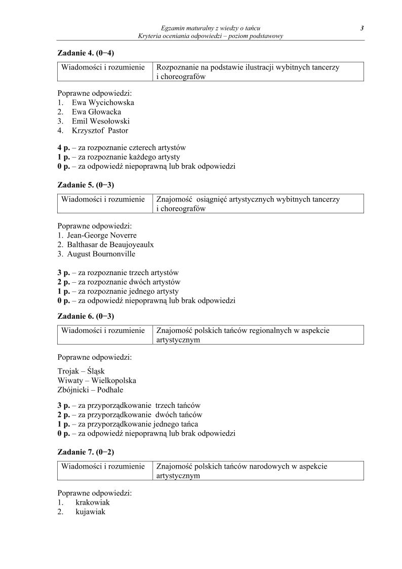 odpowiedzi - wiedza o tancu, p. podstawowy, matura 2013-strona-03