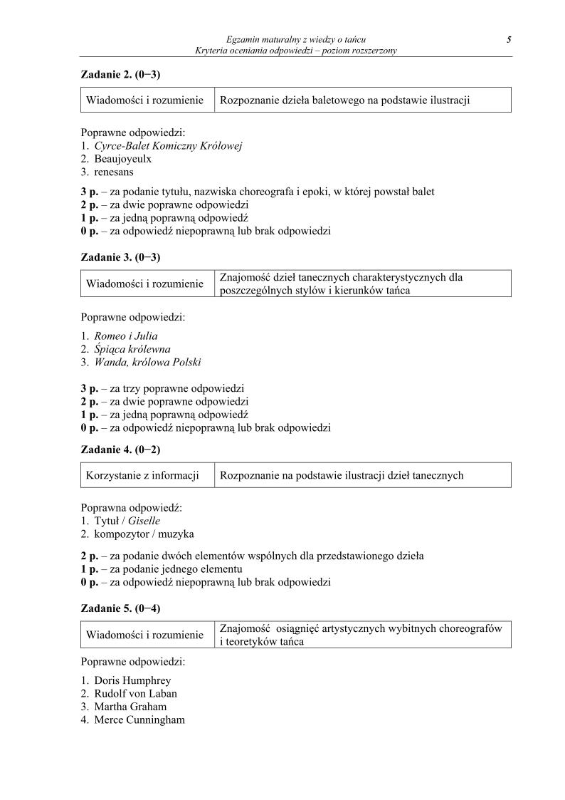 odpowiedzi - wiedza o tancu, p. rozszerzony, matura 2013-strona-05