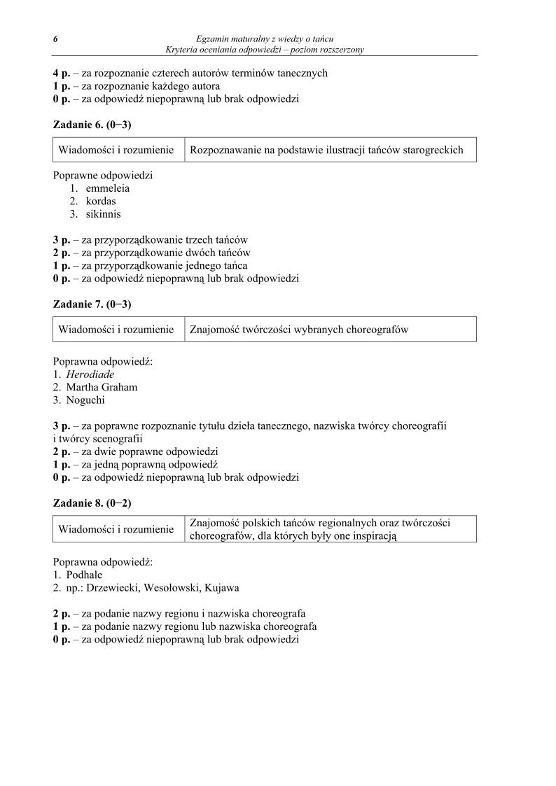 odpowiedzi - wiedza o tancu, p. rozszerzony, matura 2013-strona-06