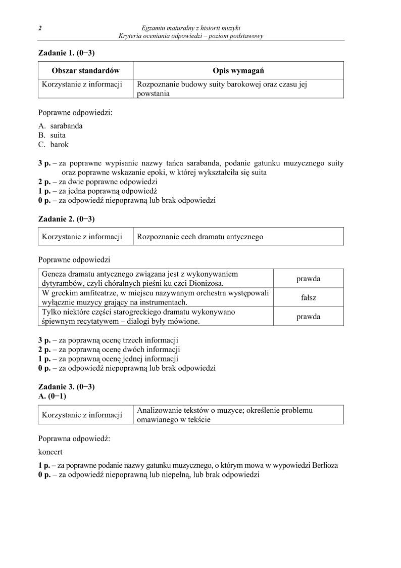 odpowiedzi - historia muzyki, p. podstawowy, matura 2013-strona-02