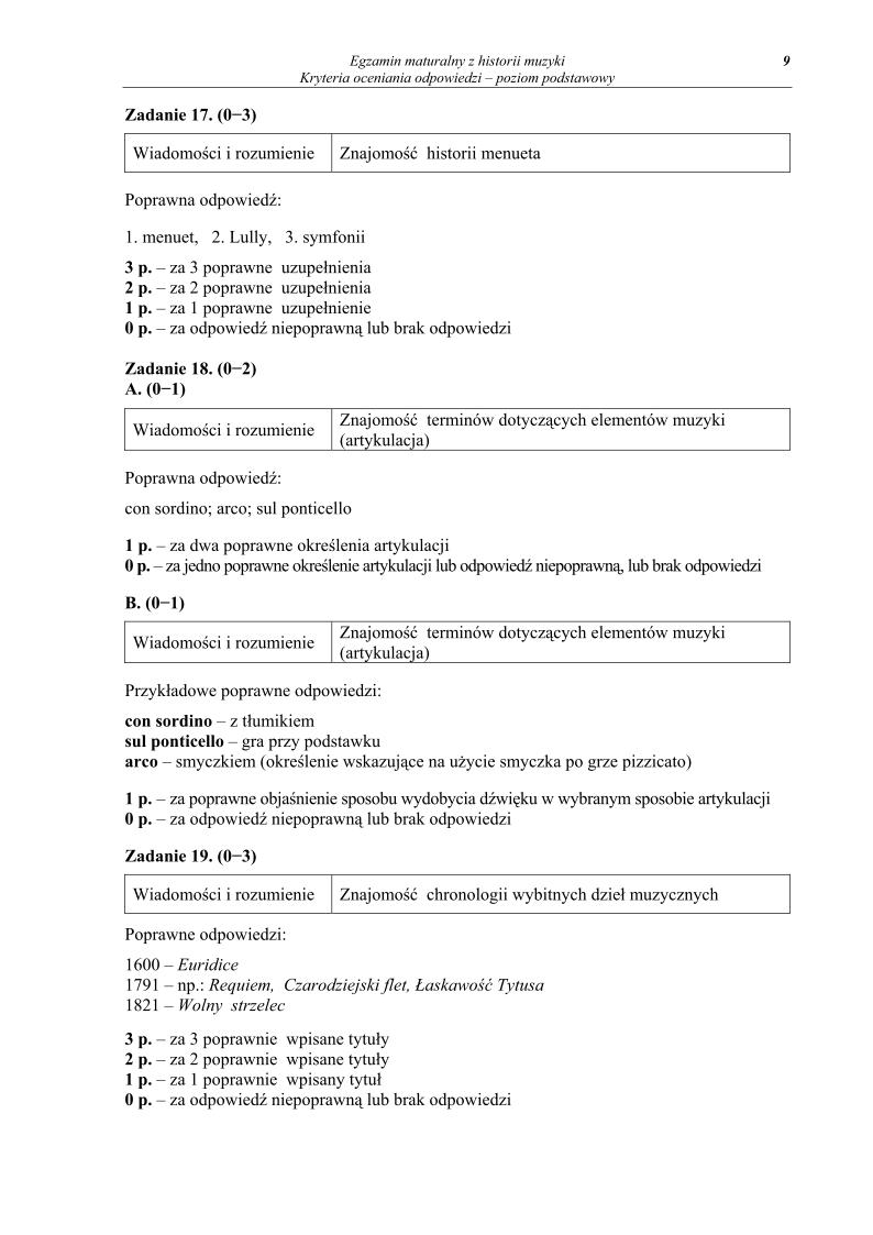 odpowiedzi - historia muzyki, p. podstawowy, matura 2013-strona-09