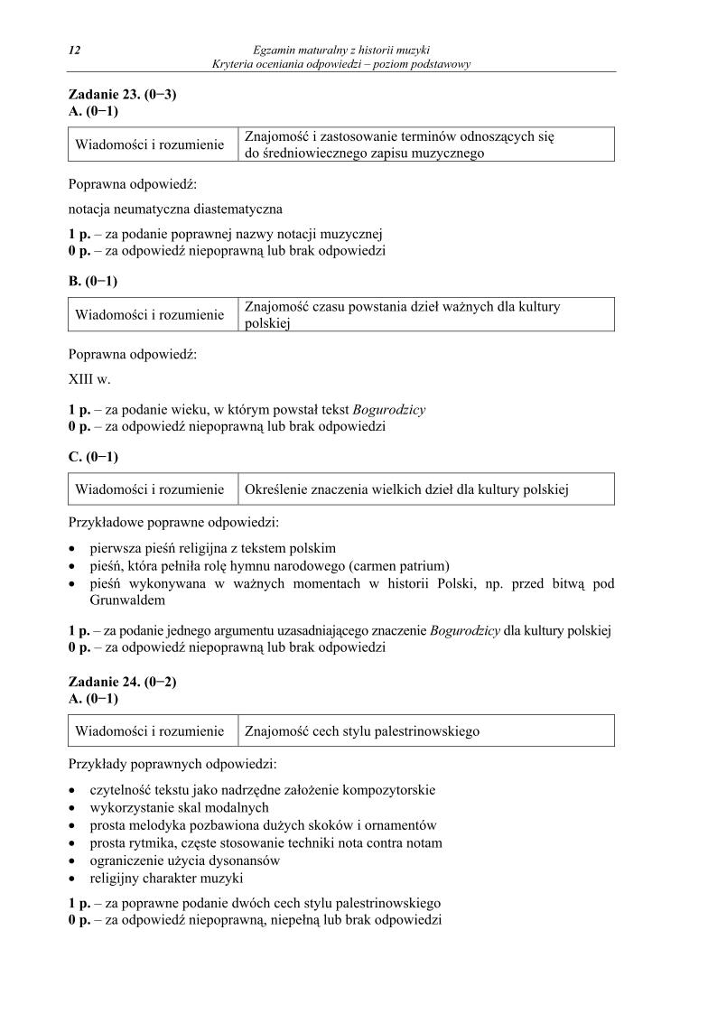 odpowiedzi - historia muzyki, p. podstawowy, matura 2013-strona-12