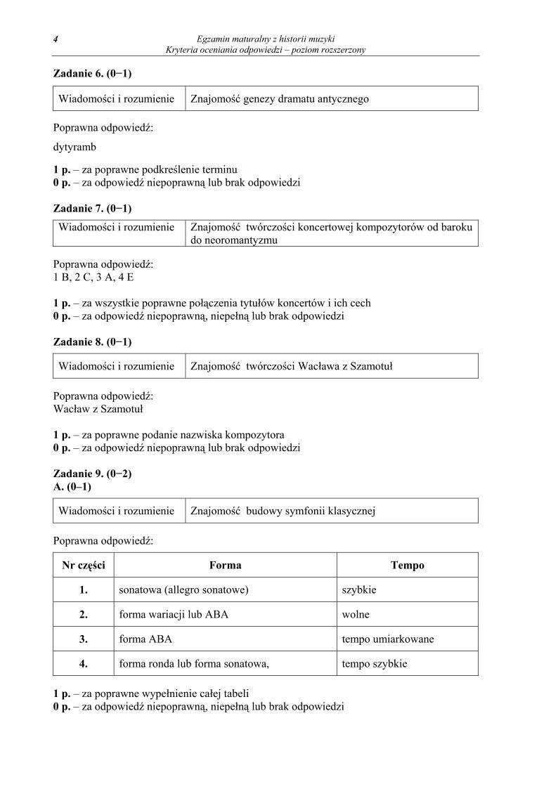 odpowiedzi - historia muzyki, p. rozszerzony, matura 2013-strona-04