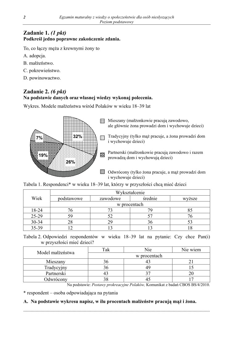 Pytania - wiedza o społeczeństwie dla osób niesłyszących, p. podstawowy, matura 2013-strona-02