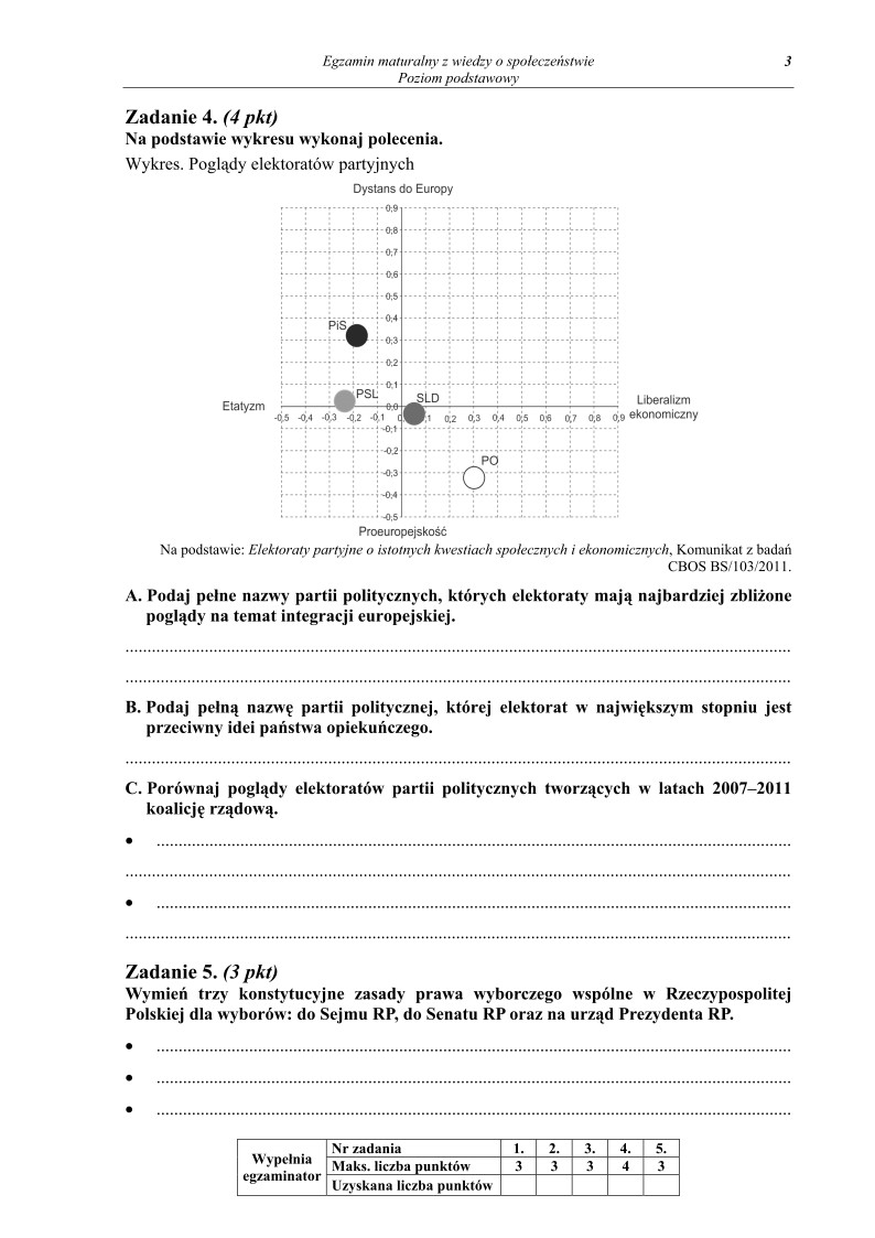 Pytania - wiedza o społeczeństwie, p. podstawowy, matura 2013-strona-03