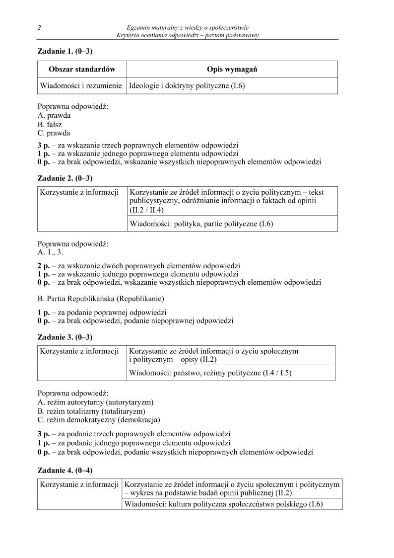 odpowiedzi - wiedza o spoleczenstwie, p. podstawowy, matura 2013-strona-02