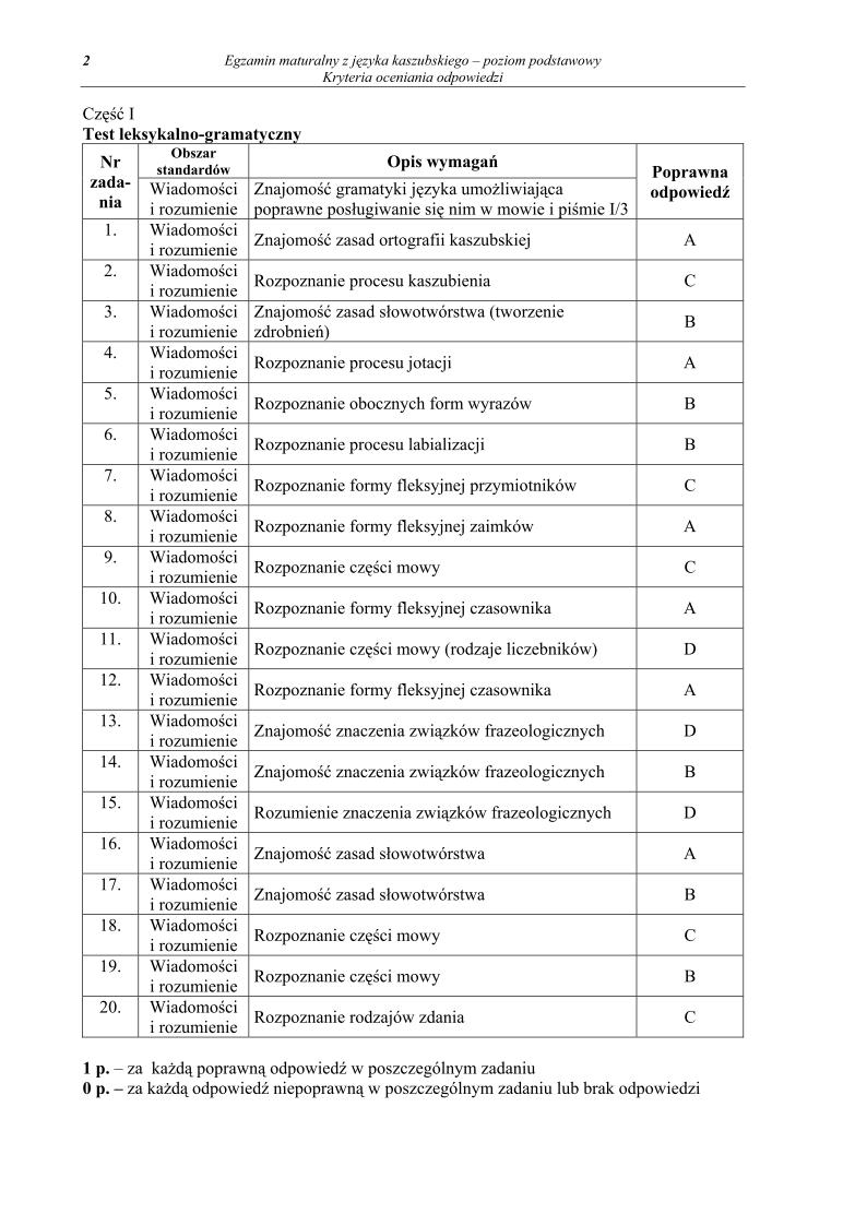 odpowiedzi - j. kaszubski, p. podstawowy, matura 2013-strona-02