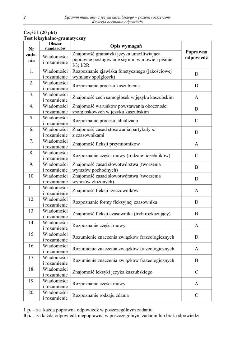 odpowiedzi - j. kaszubski, p. rozszerzony, matura 2013-strona-02